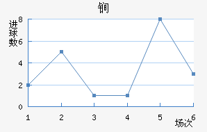 ﵤ