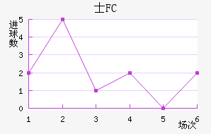 ʿFC