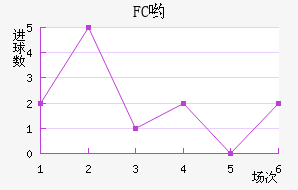 FCӴ