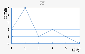 ʯ½
