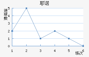 Үŵ½