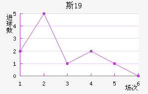 ˹U19
