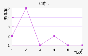 CDϴ