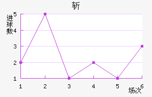 ն
