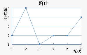 ˲ʲ