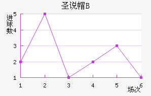 ʥ˵±Bӽ