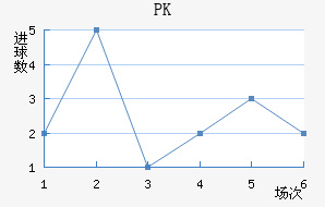 PK35