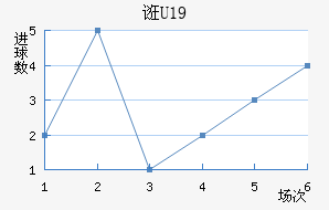 ڿU19