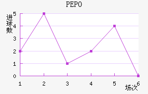 PEPO