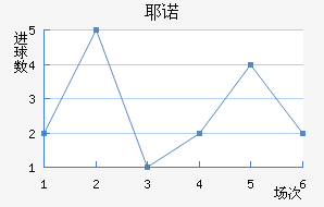 Үŵ½