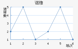 ŵάǽ