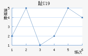 ֺU19