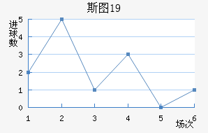 ˹ͼU19