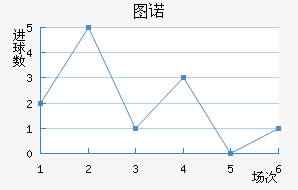 ͼŵ