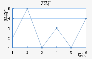 Үŵ½
