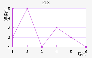 FUSؽ