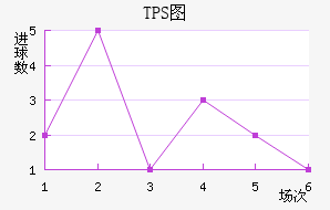 TPS