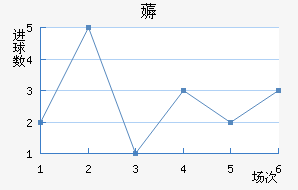޶