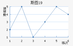 ˹ͼU19