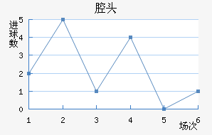 ǻͷ