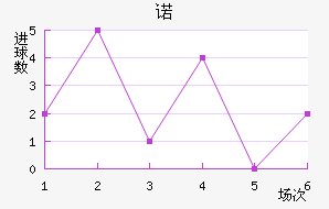 ŵ