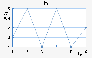 ¸δ