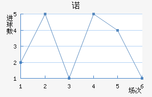 ŵ