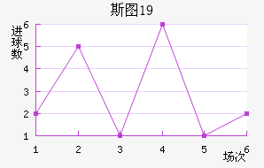 ˹ͼU19