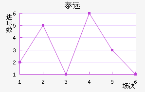 ̩Զ