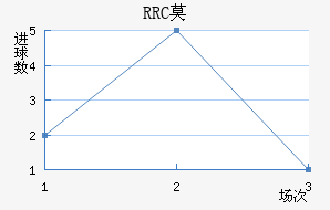 RRCĪ