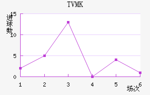 TVMKֽ