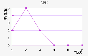 AFC
