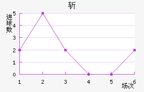 ն