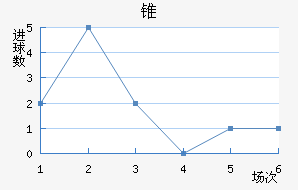 ׶FC