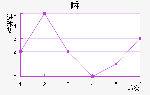 ˲SC