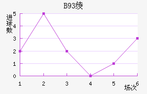 B93籾
