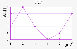PSP׽