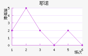 Үŵ½