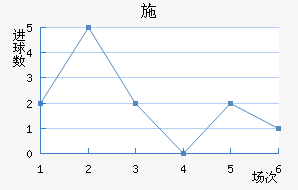 ʩ