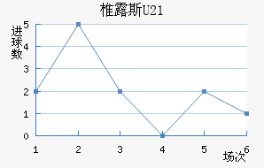 ׵¶˹U23