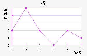 ūǽ
