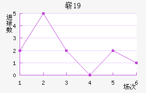 ոU19