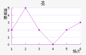 ʥ