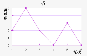 ūǽ