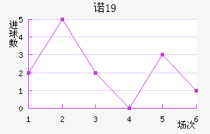 ŵU19