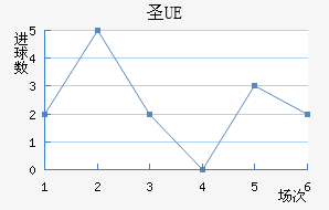 UEʥ
