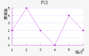 FUSؽ