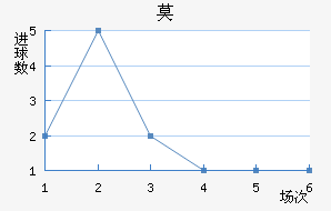 Ī½