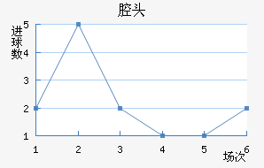 ǻͷ