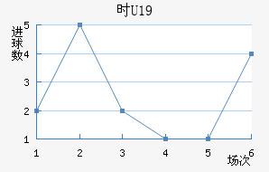 ʱU19